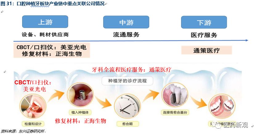 种植牙行业报告：核心技术国外垄断，每颗种植牙成本2000卖1万