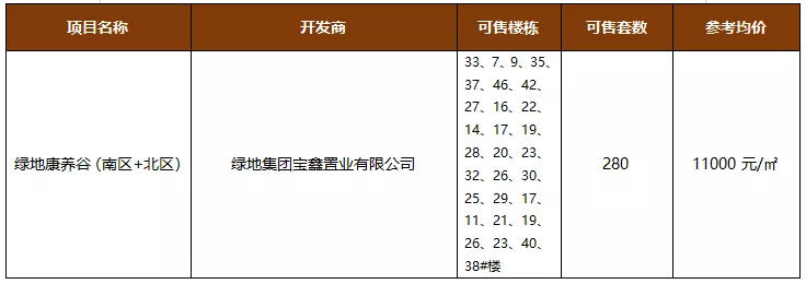10月份宝鸡6项目新获预售证,含仙逸兰亭等多个别墅项目