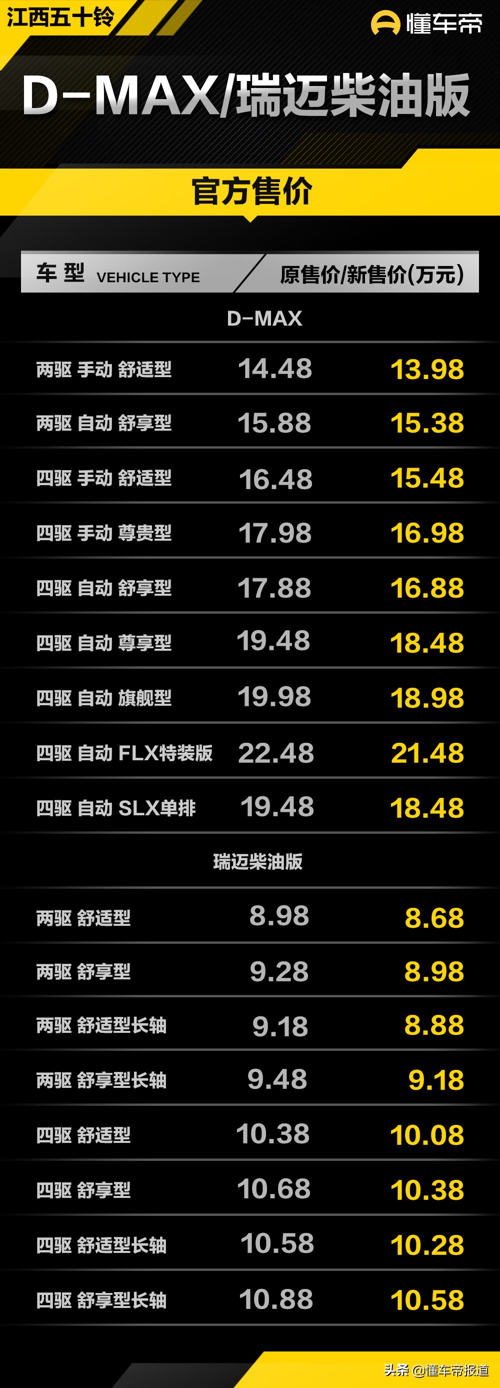 新车｜剑指长城炮？五十铃两款皮卡组团官降，最低8.68万起售