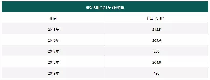 雪佛兰今天在中国市场的挣扎，源于10年前的那次“苟且”
