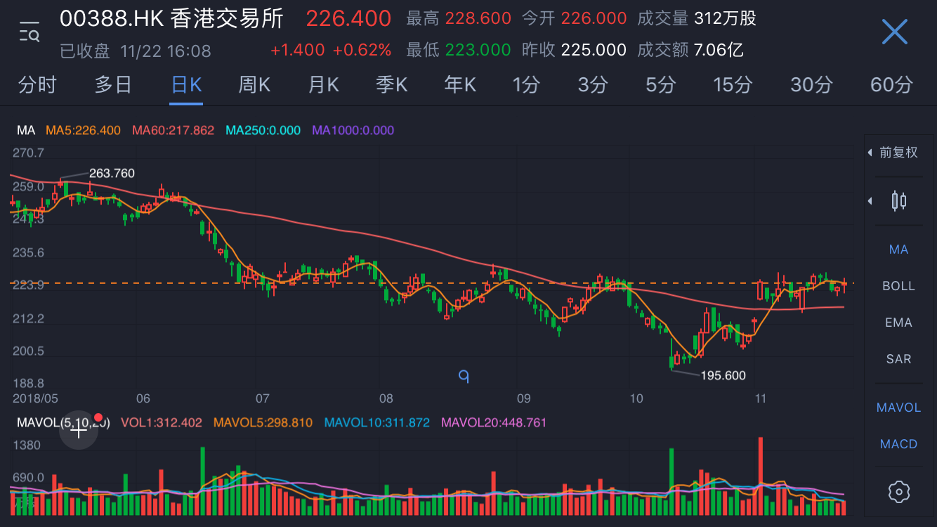 富途证券：港股费率怎么算？读懂省下不少钱