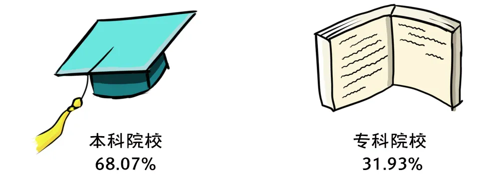 2019-2020年全国大学生性与生殖健康调查报告