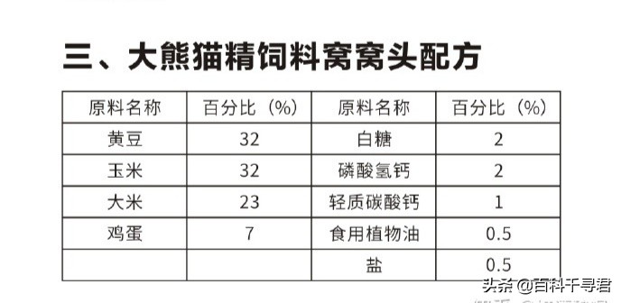 大熊猫的“超能力”：每天能吃60公斤，排便40次