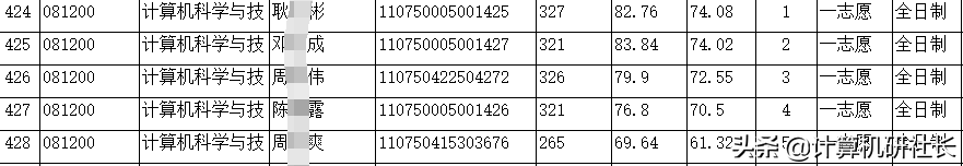 湖北地区计算机专业考研院校分析来了，报考的同学们不要错过哦
