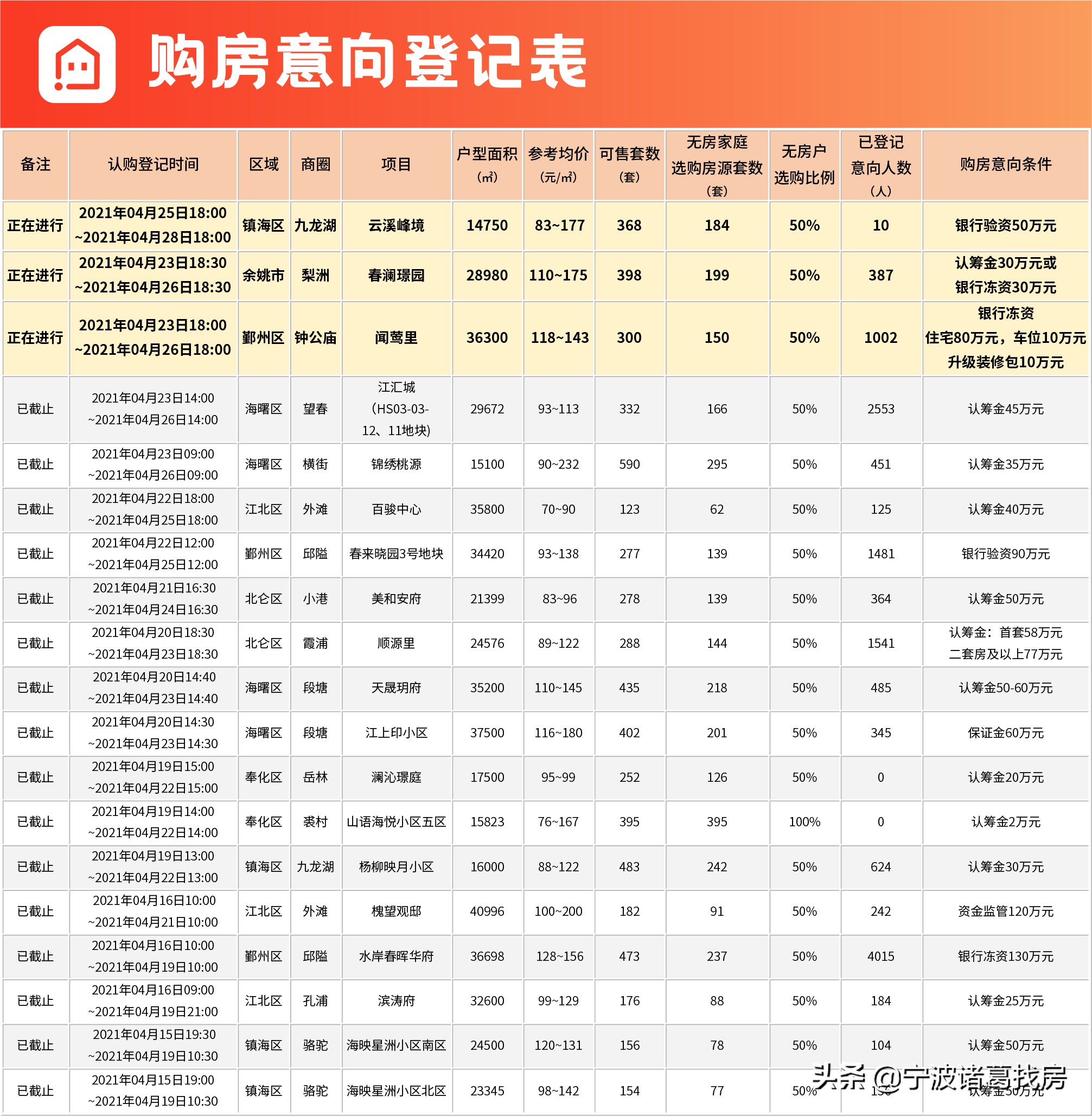 高淳最新招聘临时工（分化加剧）