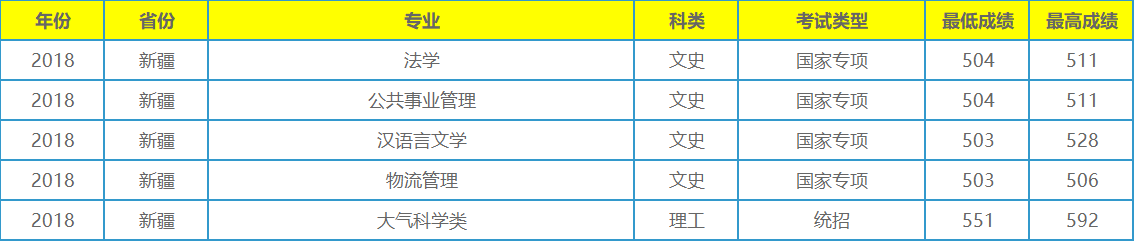 它不是211工程大学，录取分数在全国各地却年年居高不下