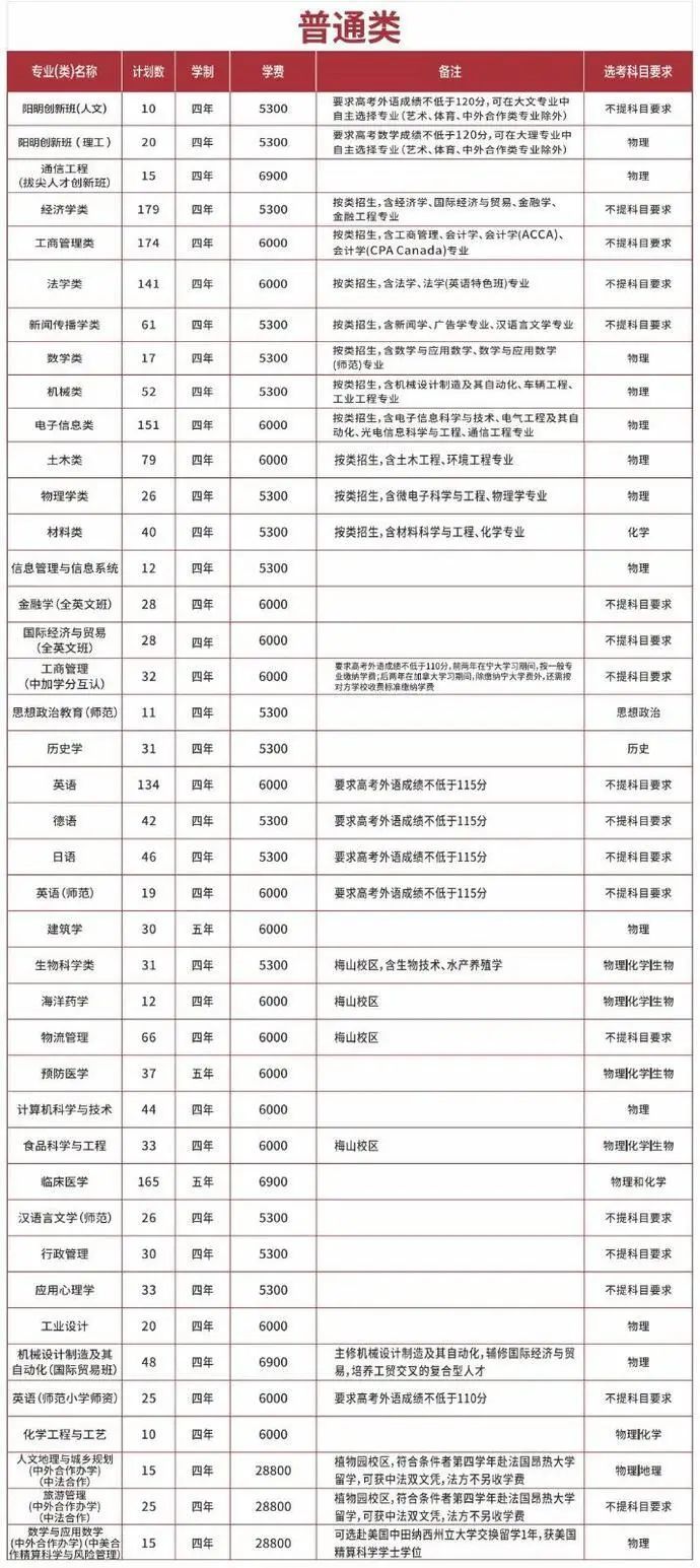 最全整理 | 浙江46所高校2020年浙江省招生计划汇总