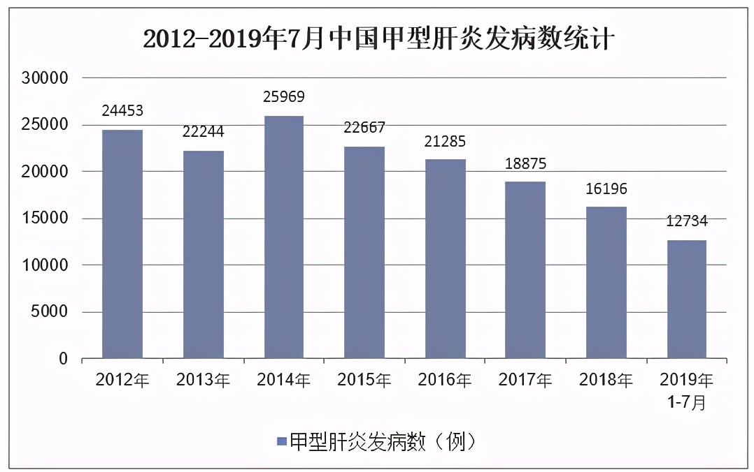 “肝功能异常”，是我们体检中的小常见，但背后却可能隐藏大问题