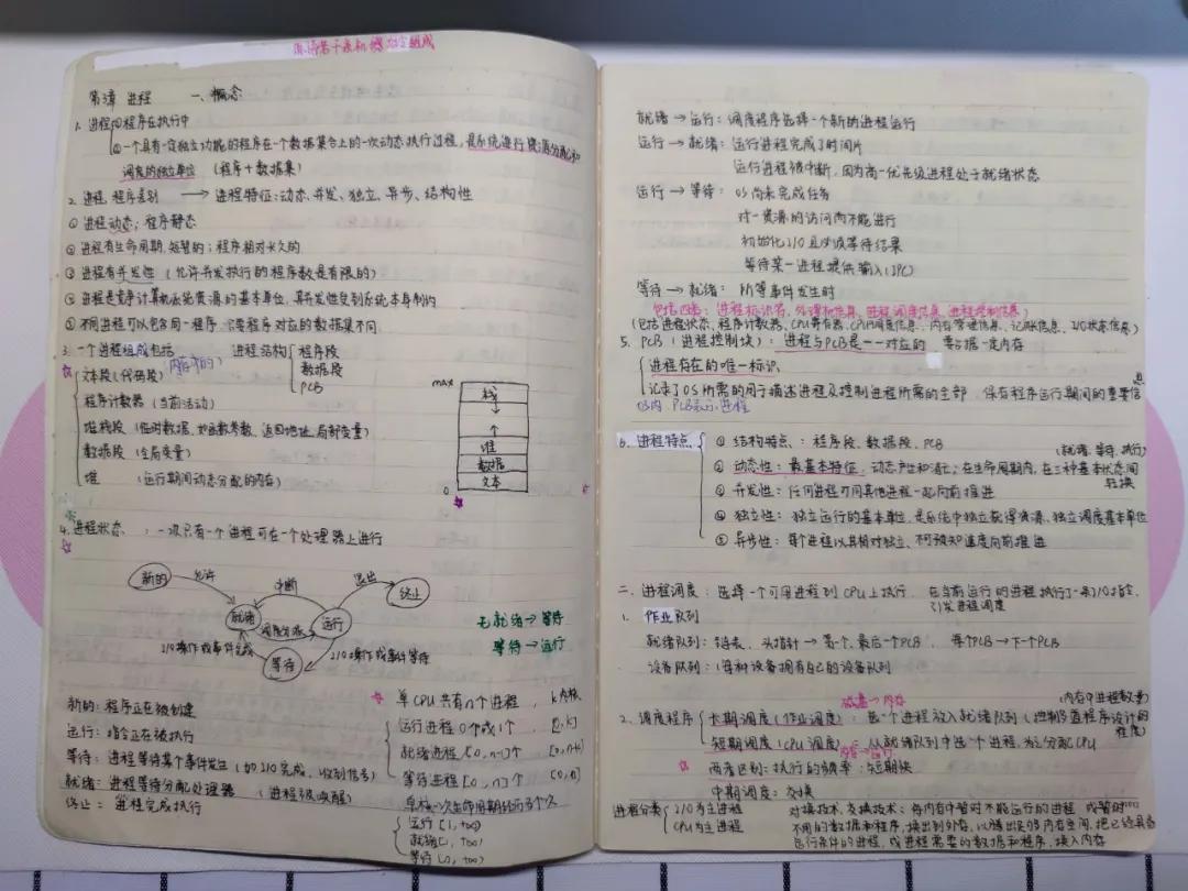 优秀！大工一个学院出了两个保研寝