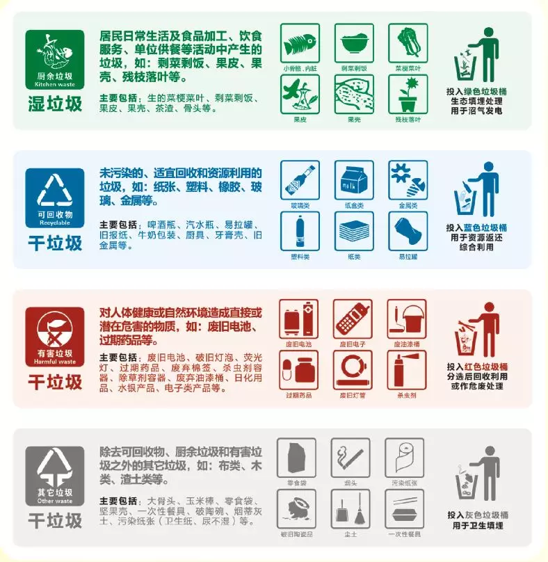 垃圾分类就是好,蓝红黄绿干湿分.垃圾分类顺口溜