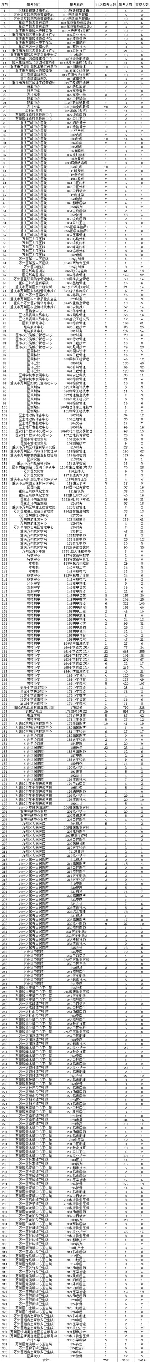 万州幼儿园招聘信息(73个岗位无人缴费)-深圳富士康员工真实工资