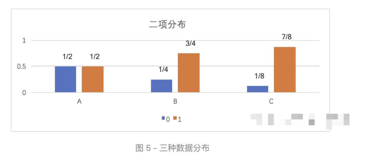 小白如何写Python算法-计算模型稳定性评估指标PSI