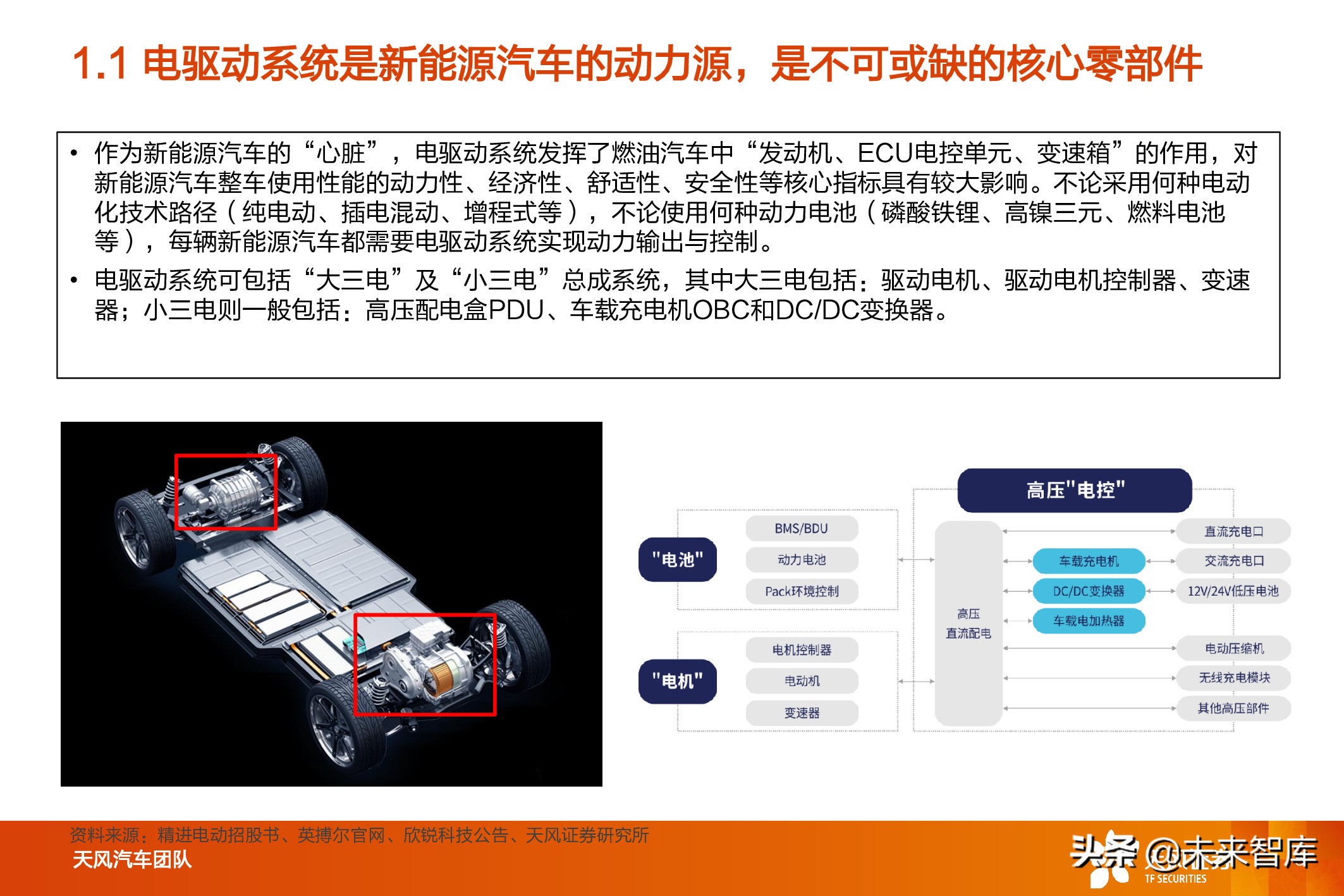 新能源汽车电驱动系统行业研究