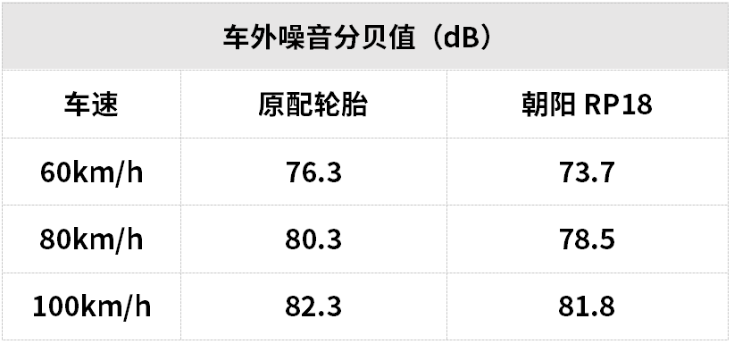 这个“国潮”轮胎品牌，老司机们都推荐，你用过吗？