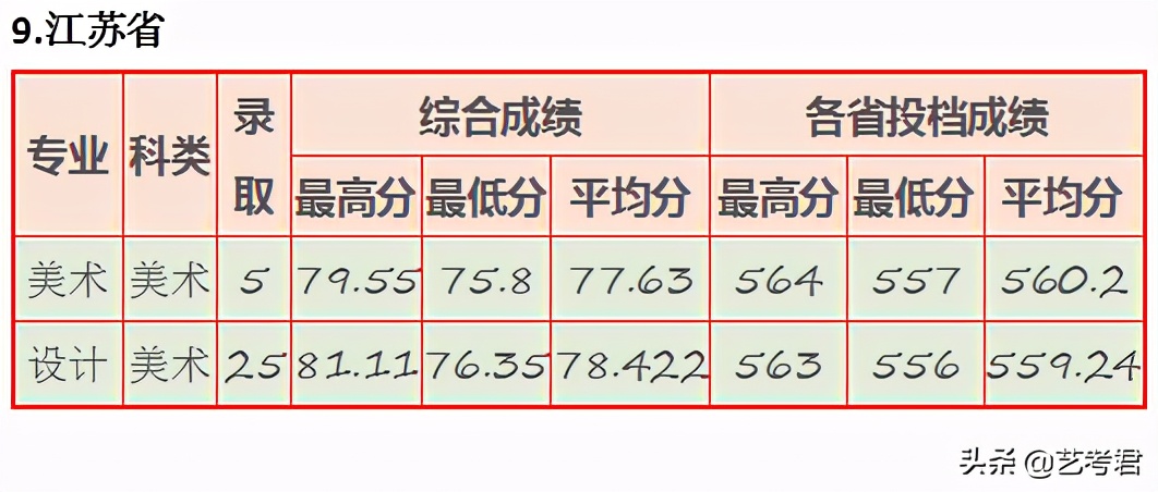 “三多”福州大学：省份多名额多专业多，美术艺考录取有多难？