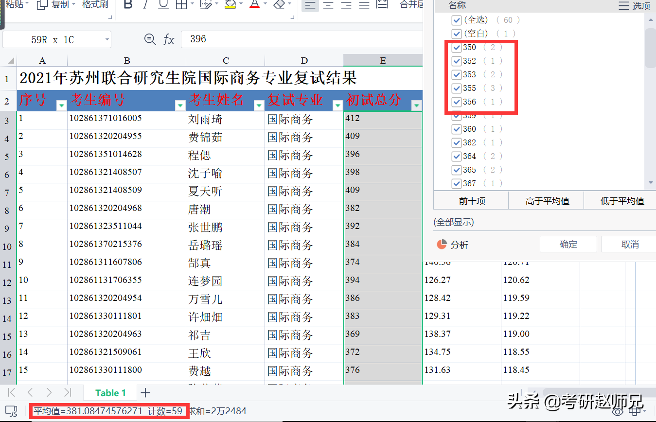 江苏省内各大高校（国际商务）考研数据，没有实力报考还真慎重