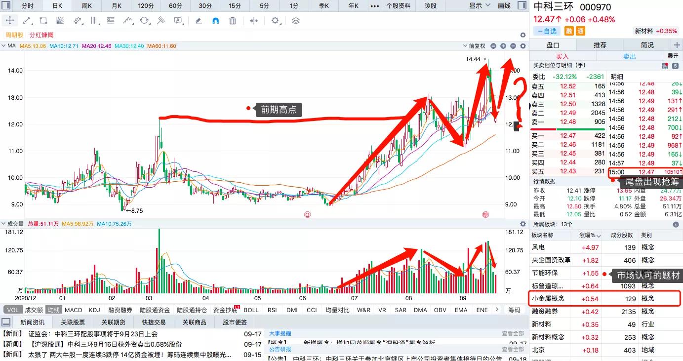 中科三环短线投机逻辑探讨