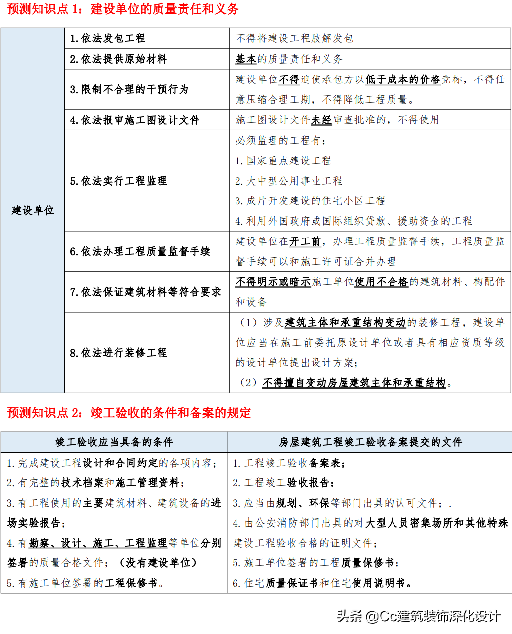 「一建法规」2021年一建《建设工程法规及相关知识》精华资料