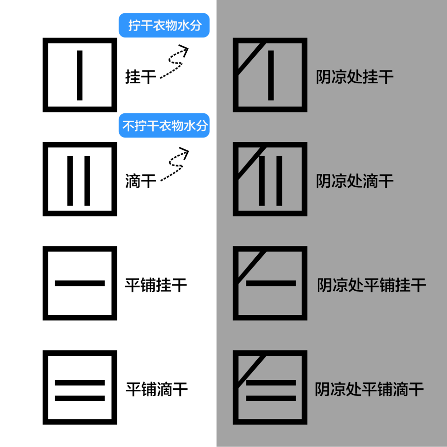 日本衣服洗涤标志图片