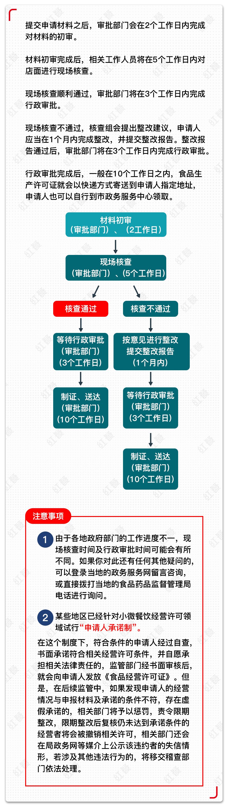 餐饮食品经营许可证怎么办理？这里有一份详细流程 | 知识树