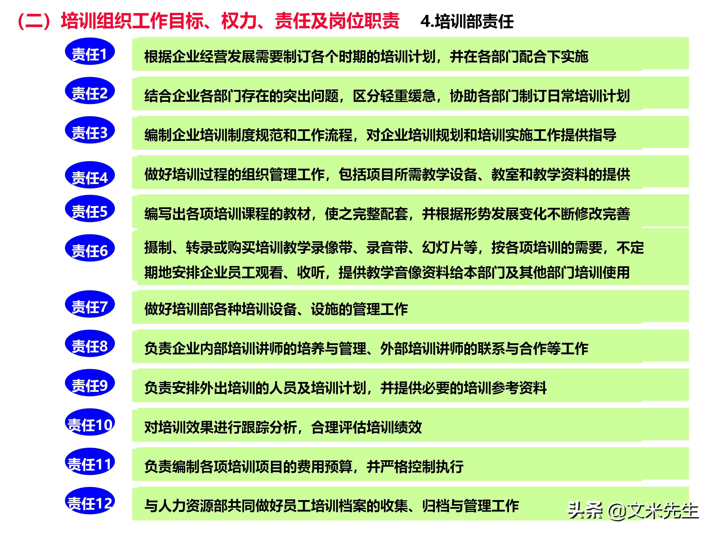 员工培训体系如何搭建？151页企业培训体系建立、管理和实施分享