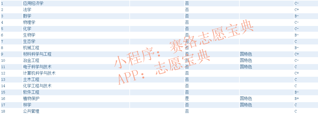 贵州大学录取分高吗？往年录取率情况怎么样