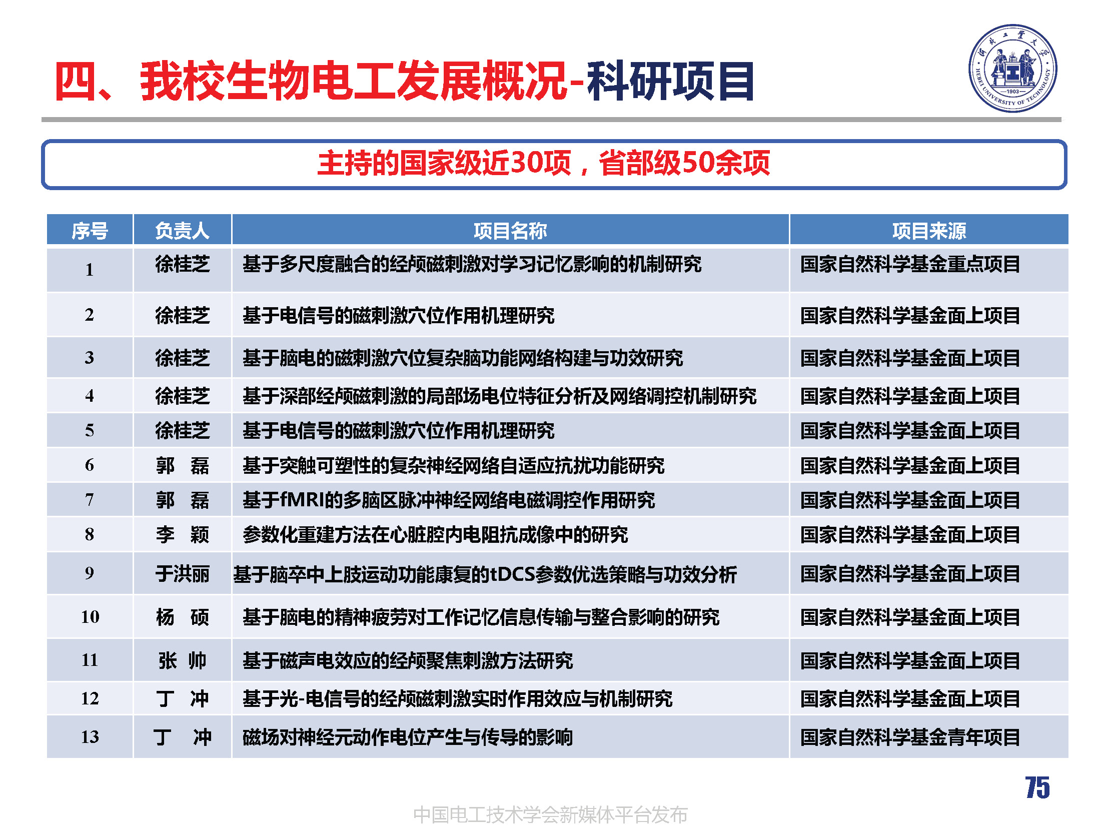 河北工業(yè)大學(xué)徐桂芝教授:大健康背景下生物電工領(lǐng)域的機(jī)遇與挑戰(zhàn)
