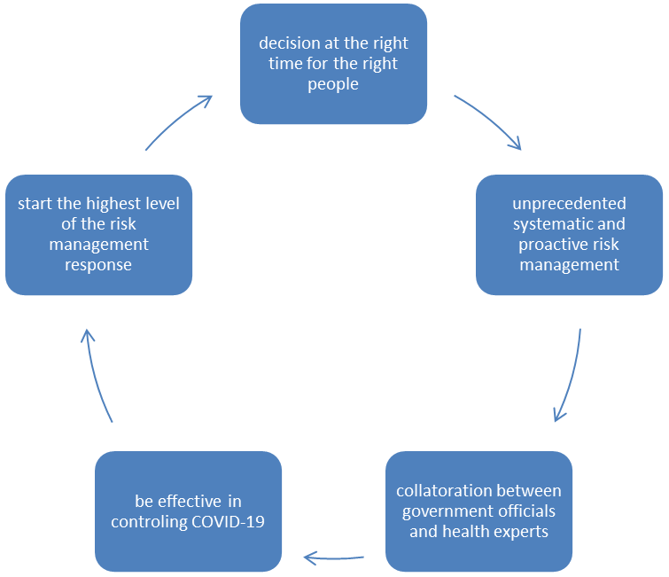 中国如何取得抗疫胜利的？英语作文写作的头脑风暴和逻辑思维过程