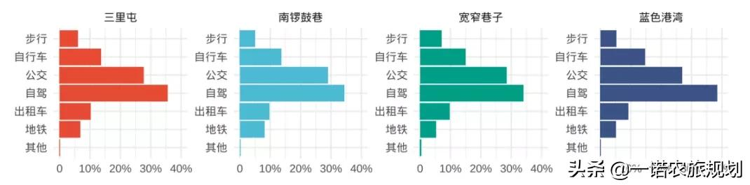 2021中国休闲发展年度报告：文化休闲成重点