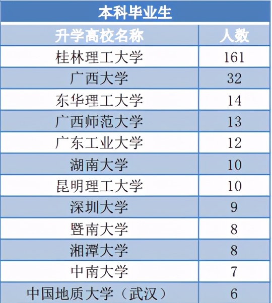 桂林理工大学招聘（44个专业就业率超90）