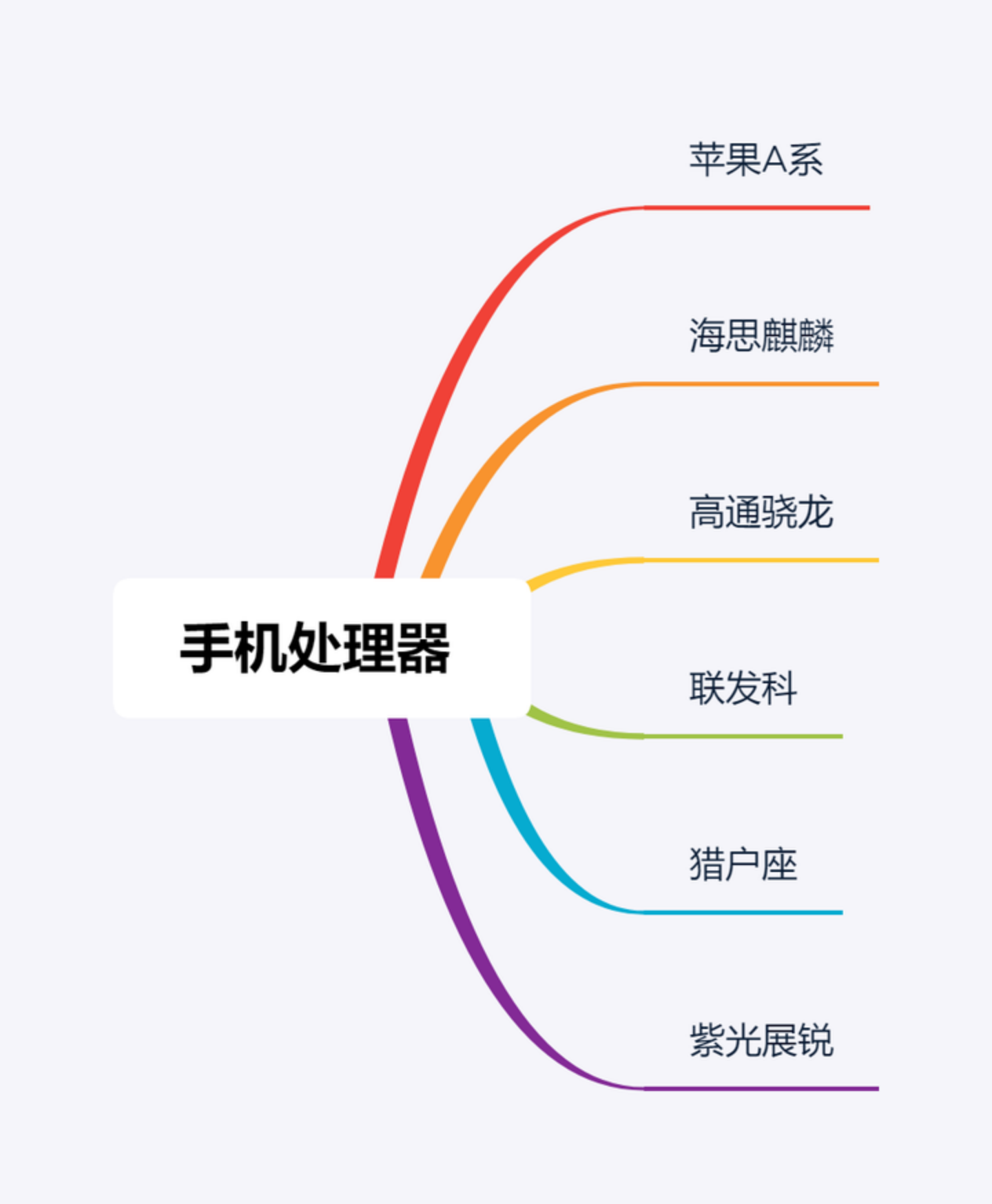 各品牌+各价位（超全）：高性价手机选购指南｜1000～8000元推荐