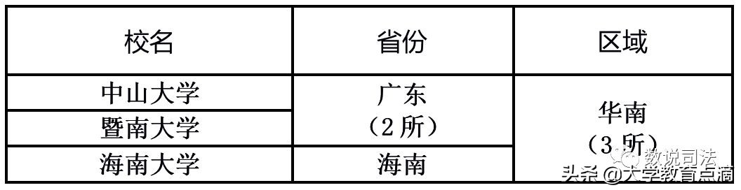 法学一级博士点盘点｜新增3个法学一级博士点，总数达52个