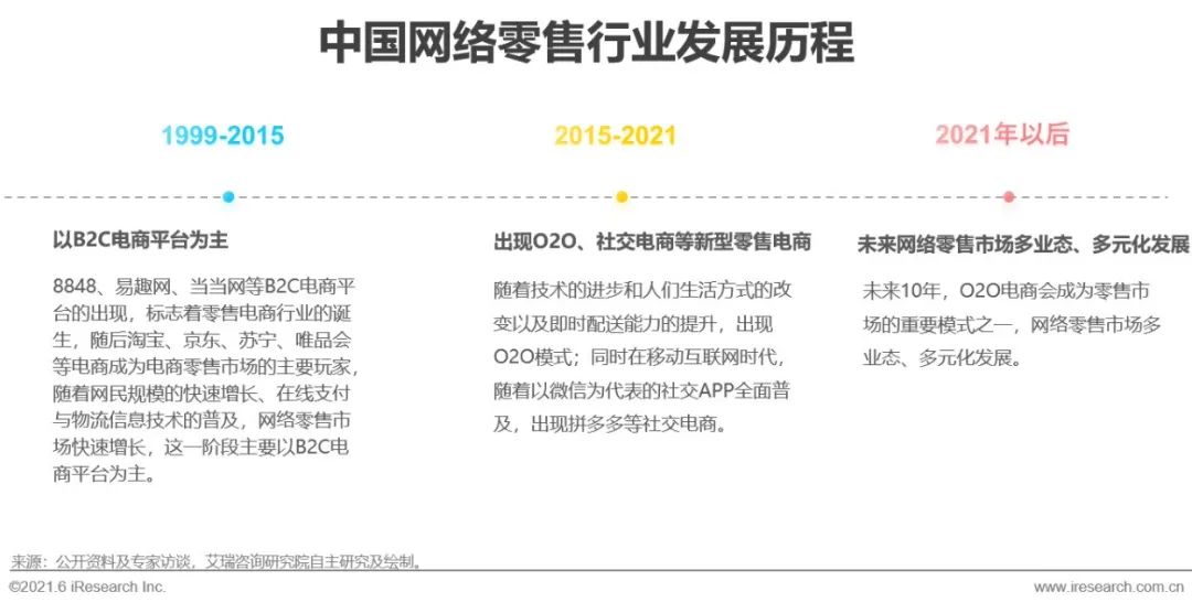 2021年中国即时零售行业研究报告