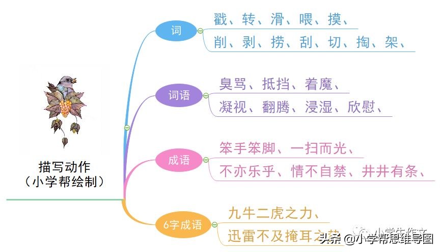 描写人物的兴趣爱好+心理+神态+动作+性格的好词好句好段