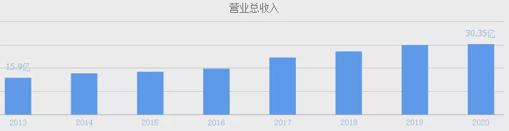 星空独家︱棉价飞涨，家纺迎来第二春？