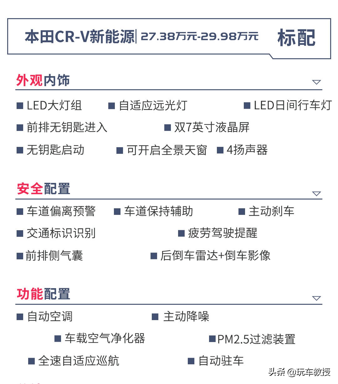 本田CR-V上新 仅1.3L油耗！三个配置买哪款划算？