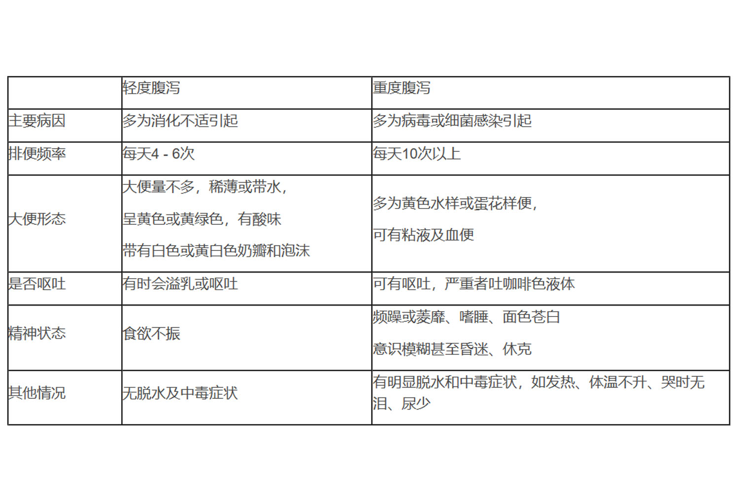 小宝宝总腹泻，急坏妈妈，如何护理里面有技巧，快收藏吧