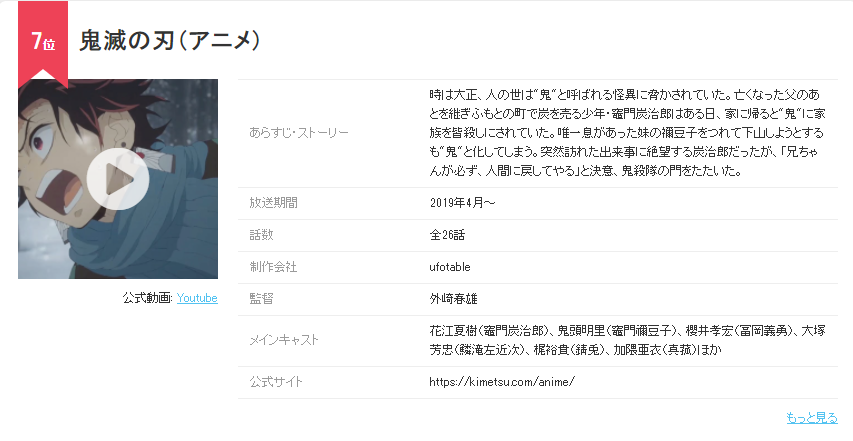两万日本动漫迷参与投票，选出各自心目中的神作动画，前十谁猜全