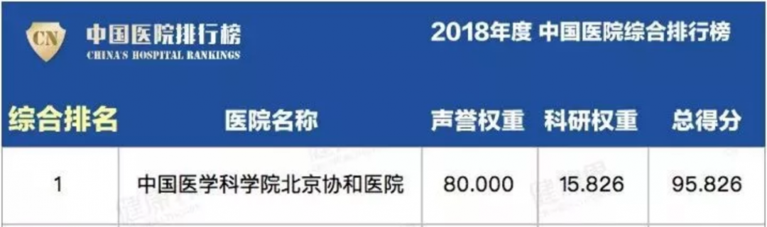 天津总医院，又被点名了