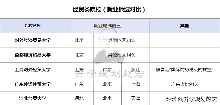 国内这5所经济贸易类大学，喜欢财经专业的不错选择，附深度分析