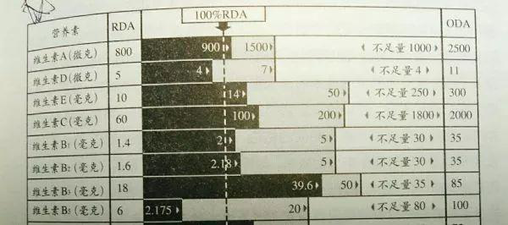 2块钱的维生素C和98块钱的维生素C，有什么区别？到底哪个更好？