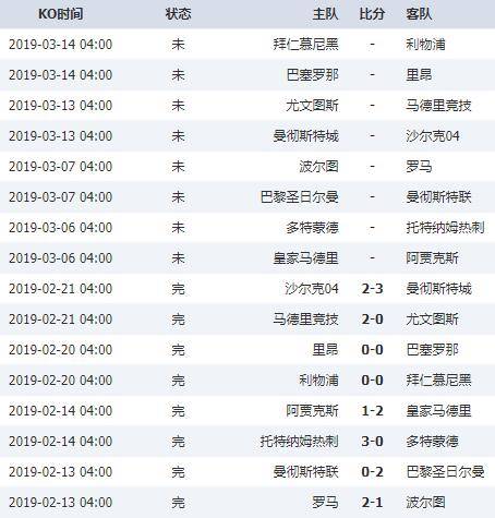 C罗遭零封！尤文图斯不敌这支球队！欧冠晋级形势严峻