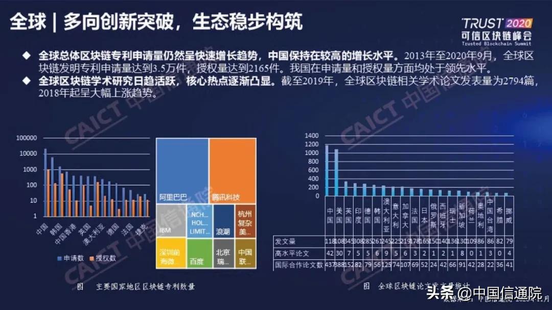 中国信通院发布《区块链白皮书（2020年）》（附下载方式）