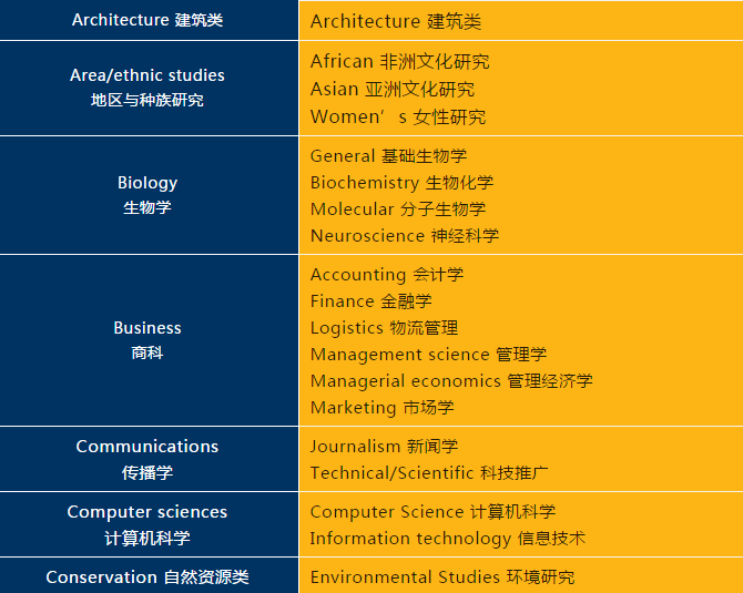 选校指南：美国TOP50名校五十三，里海大学：小而精致，本科强势