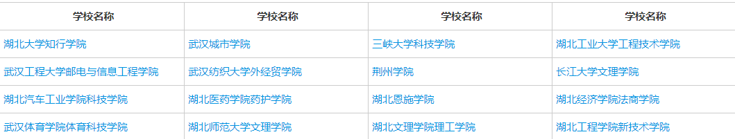 关于独立学院｜高分低录，孩子后悔不已