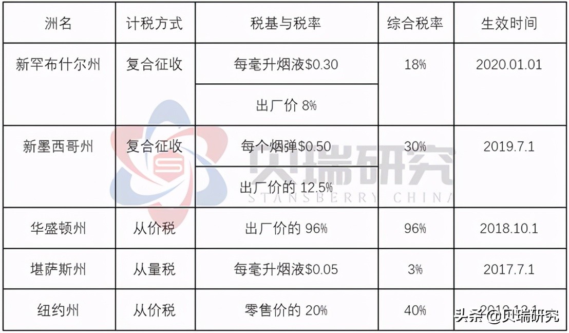 暴跌三连！！！被血洗的电子烟产业链