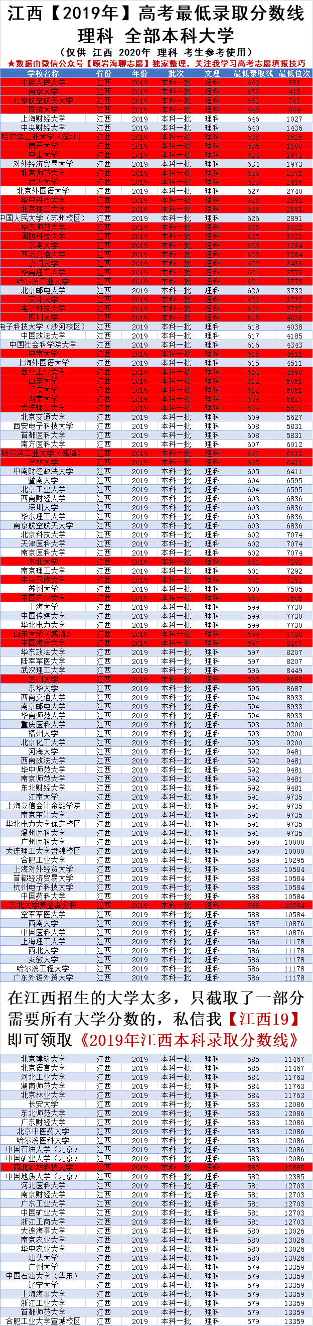 高考610分能上什么大学（2020江西高考610）