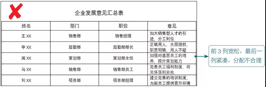 Word表格的常用基本操作