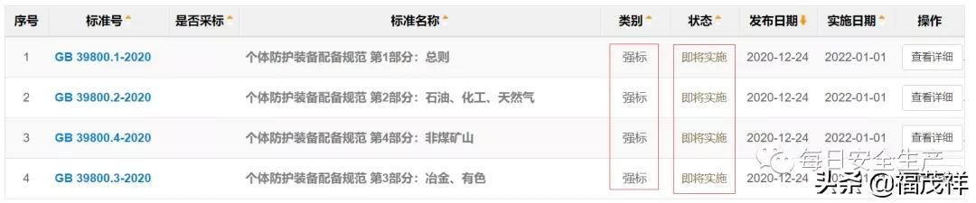 劳动保护用品配备标准,劳动保护用品配备标准最新