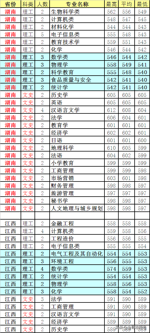 四川师范大学：2018年分专业录取分数线，中等生的理想选择